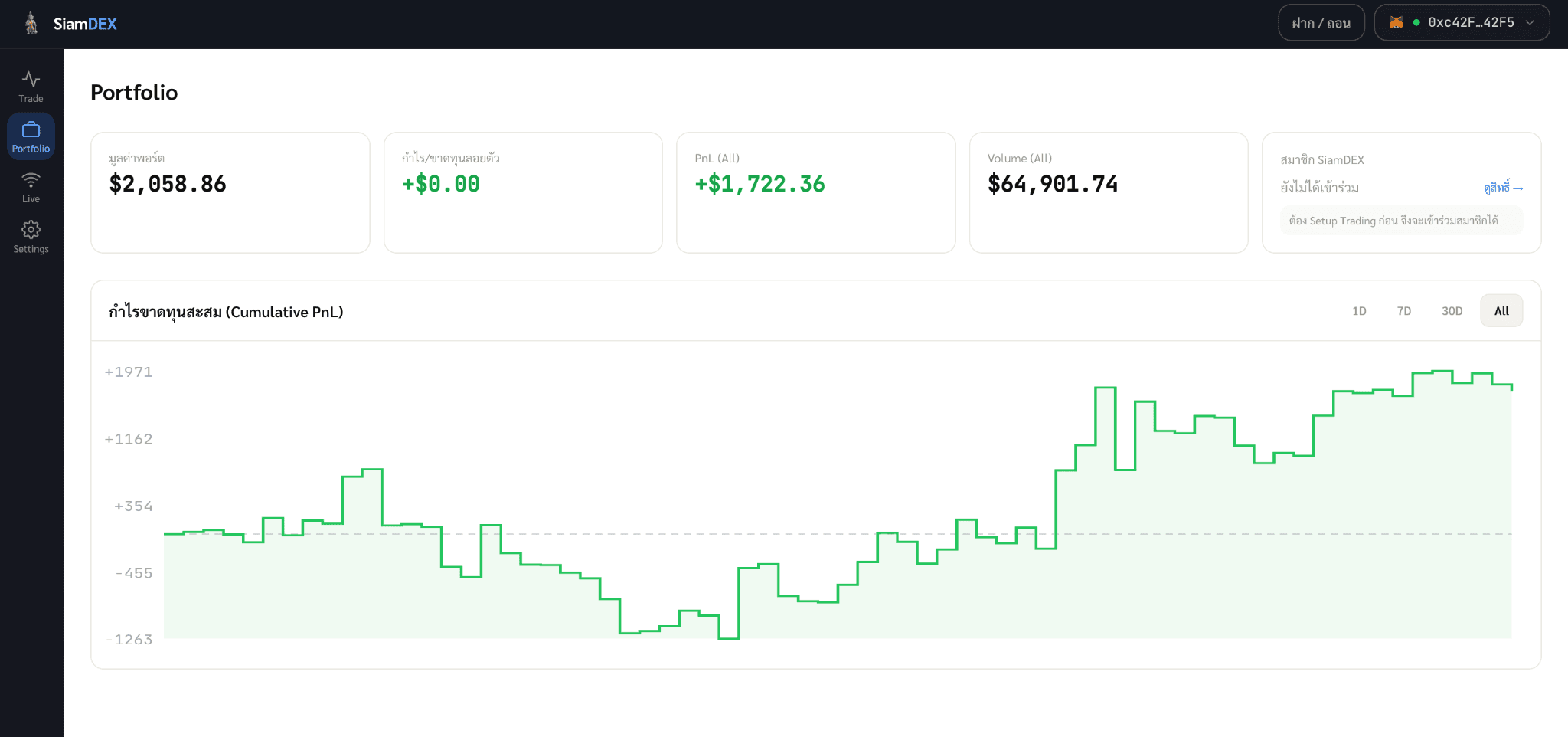 SiamDEX Portfolio Dashboard แสดงมูลค่าพอร์ต PnL และกราฟกำไรขาดทุนสะสม