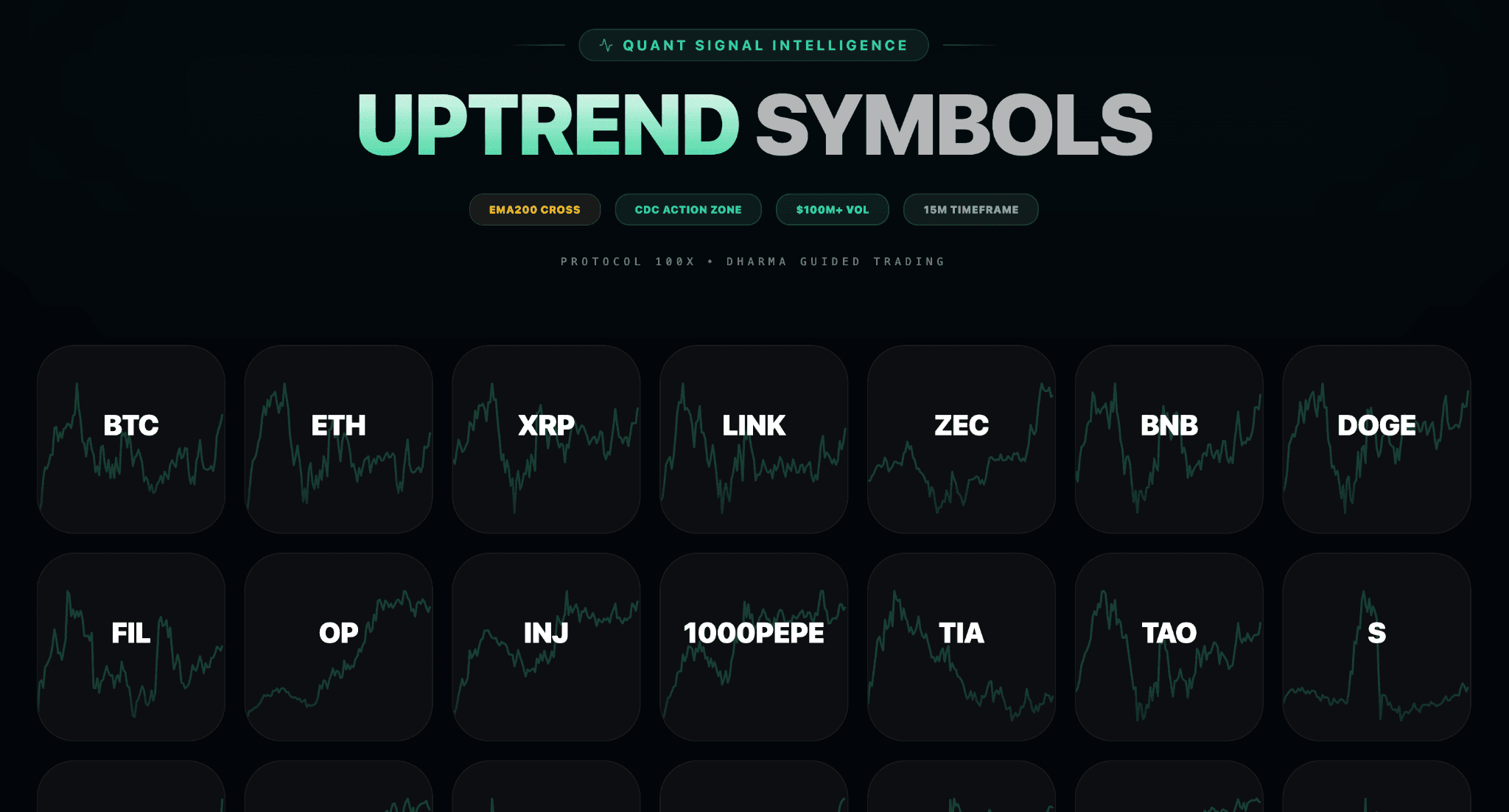 ภาพหน้าจอผลงาน Uptrend Scanner