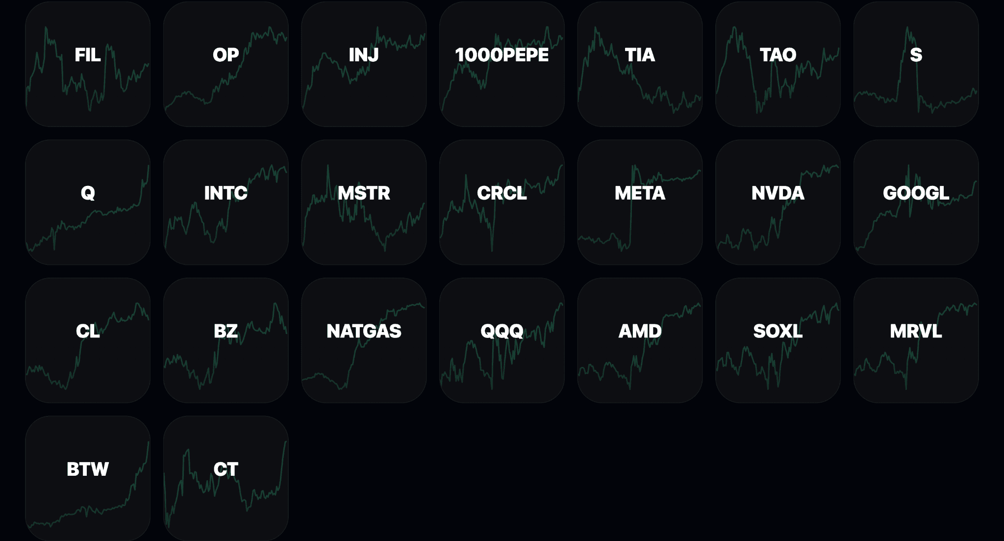 ภาพรายละเอียดกริดคู่เทรดที่ผ่านเงื่อนไขการคัดกรอง Uptrend Scanner